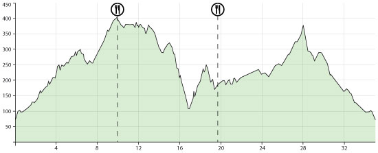 t_Profil_35km Höhenprofil 35km