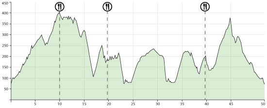 t_Profil_50km Höhenprofil 50km