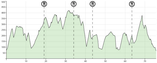 t_Profil_75km Höhenprofil 75km