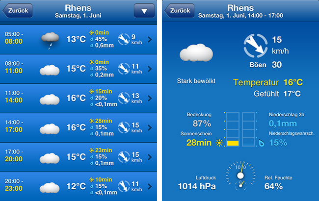 wetter-2013-2