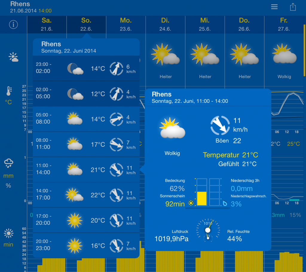 Wetter-2014-2